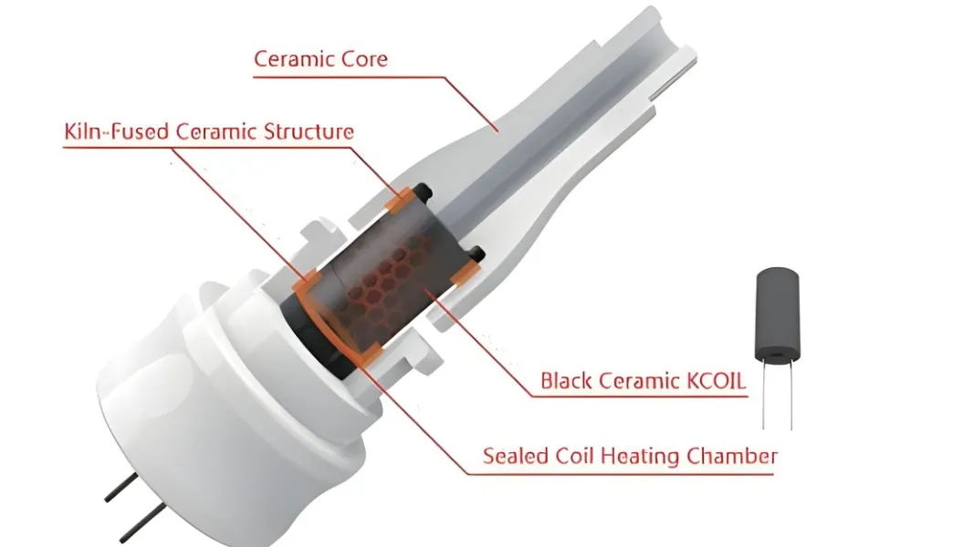 What is a Ceramic Coil